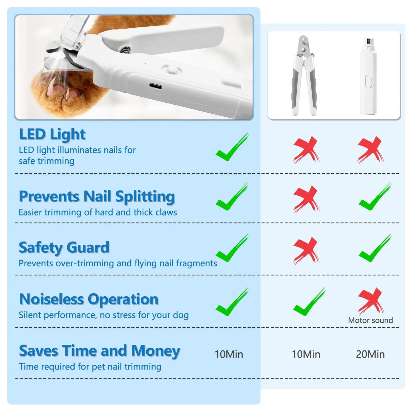 PetPulse Dual-Function LED Nail Grinder for Dogs and Cats – Precision Nail Trimming Tool with Ergonomic Non-Slip Handle for Safe Home Grooming